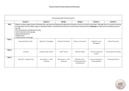 Curriculum Overview Computing